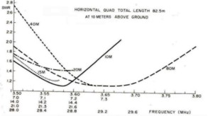 horizontal quad total length graph