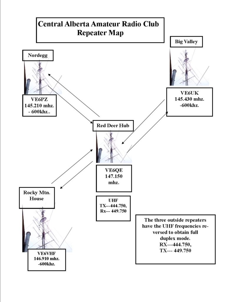 CAARC owned Repeaters